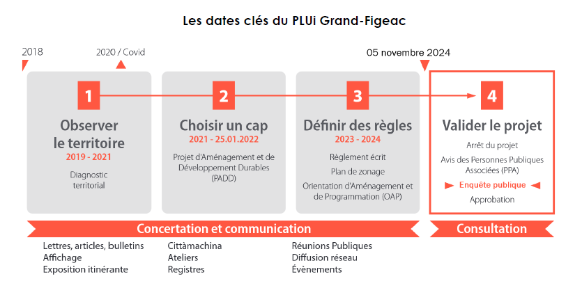 2024-enquete-publique-plui-ville-figeac