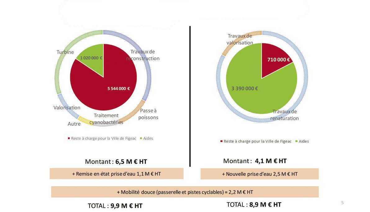 2024 Surguie Bm Juin 2 Ville Figeac