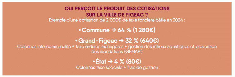 2025-budget-3-ville-figeac