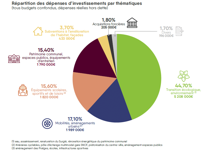 2025-budget-4-ville-figeac