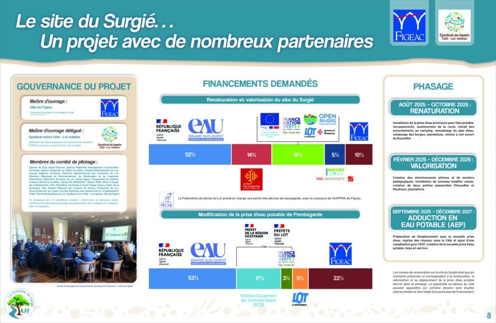 Syndicat du Bassin Pan8 FINANCEURS OK