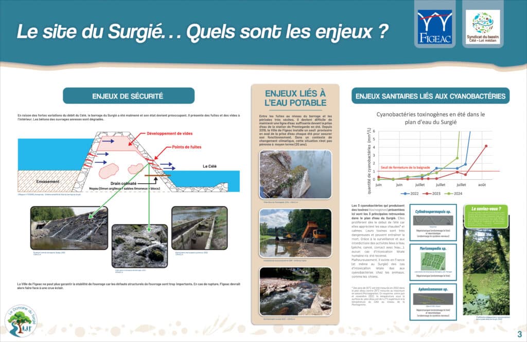Syndicat Du Bassin Pan3 Enjeux Ok