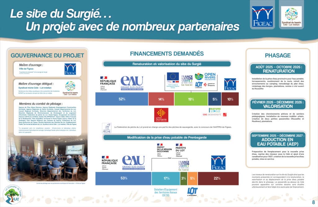 Syndicat Du Bassin Pan8 Financeurs Ok