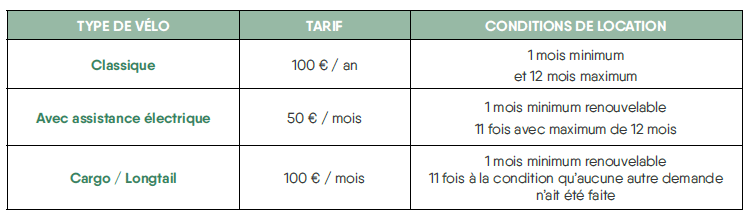 2025-Tarifs-3-Location-Velo-Ville-Figeac