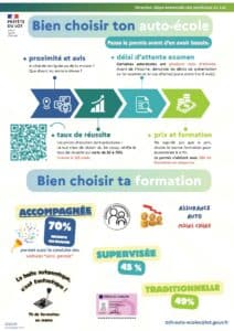 2026-bien-choisir-auto-ecole-ville-figeac