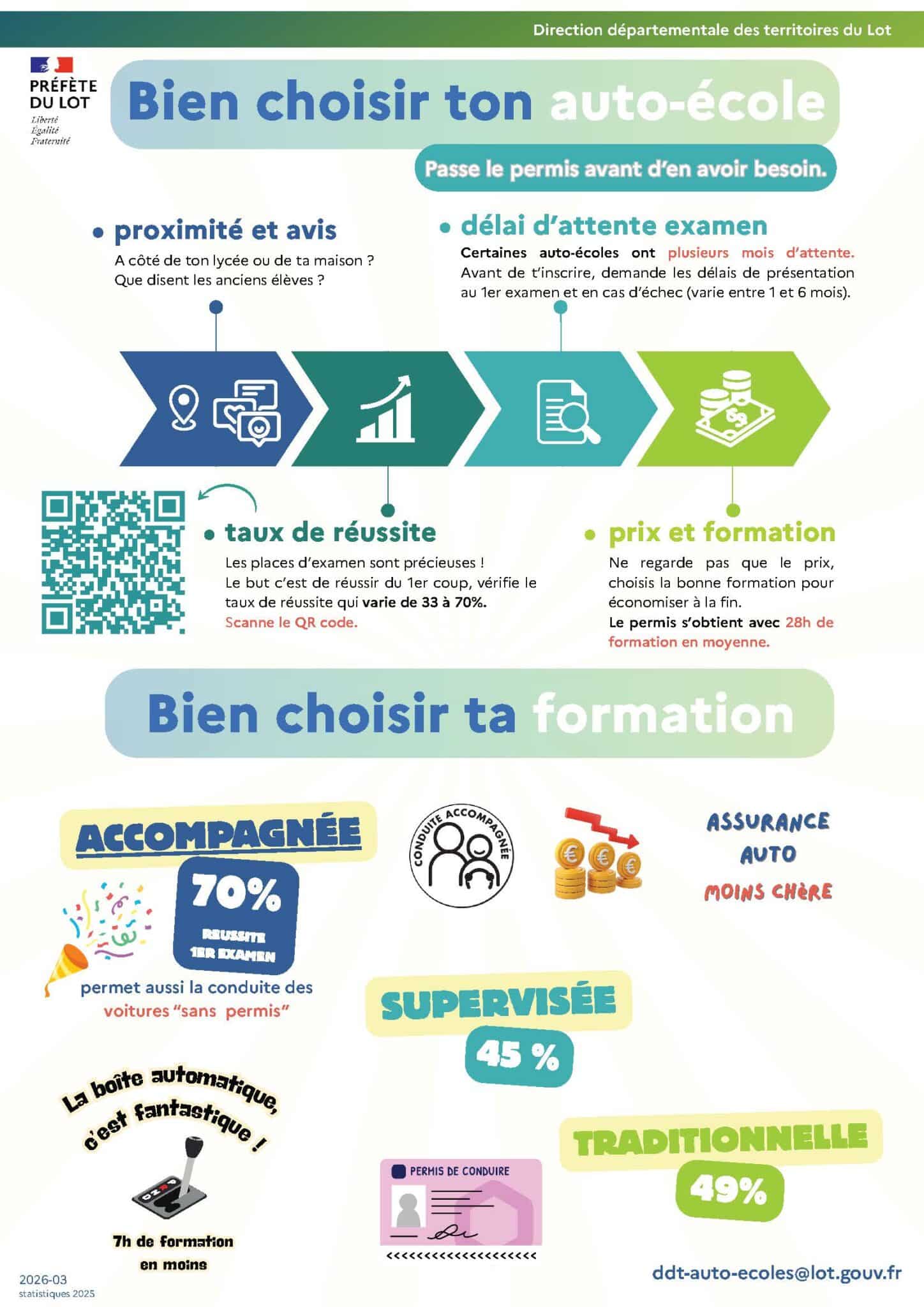 2026-Bien-Choisir-Auto-Ecole-Ville-Figeac