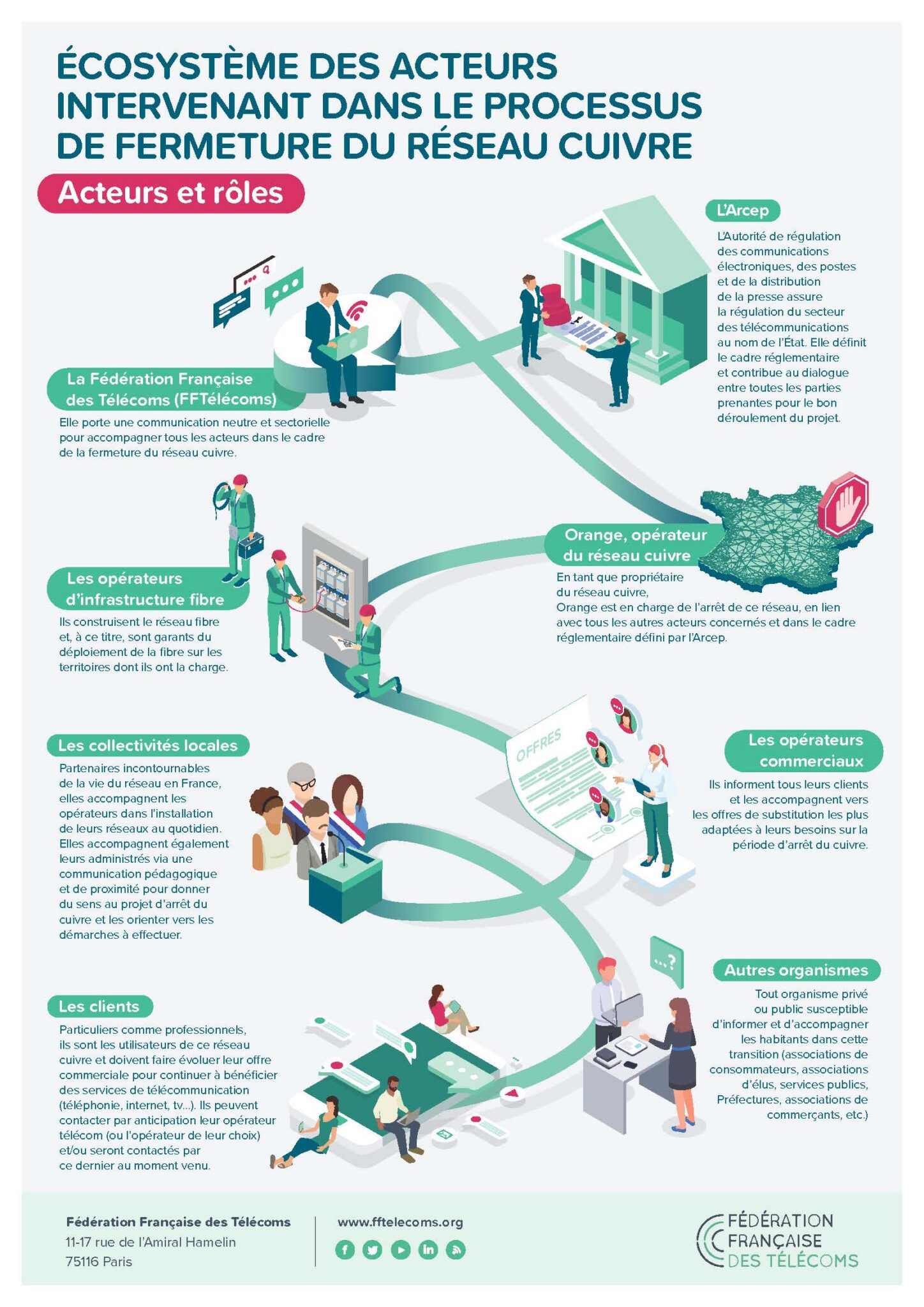 2026-infographie-fibre-ville-figeac